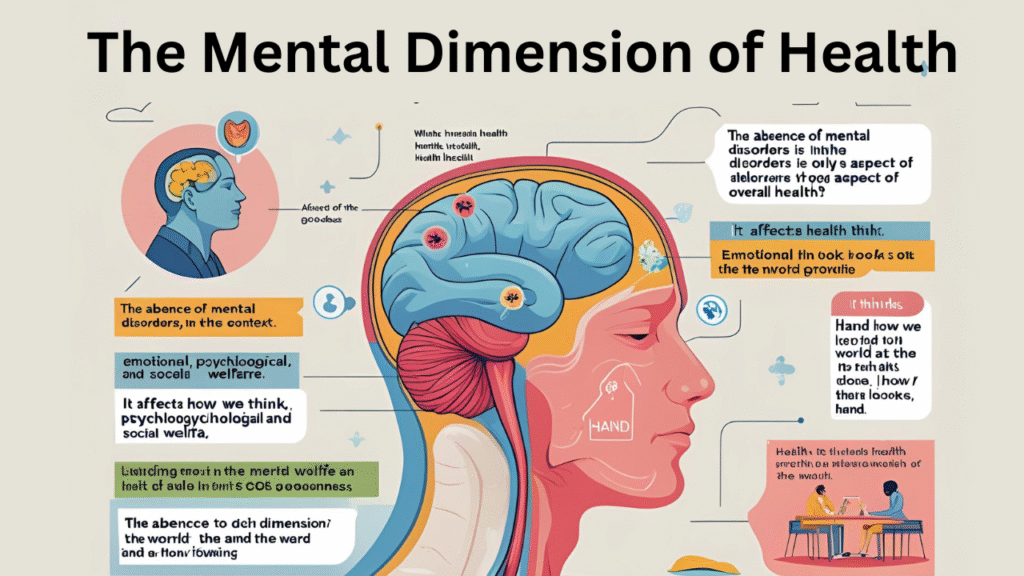 Mental Dimension of Health
