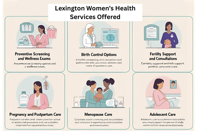 Lexington Women's Health